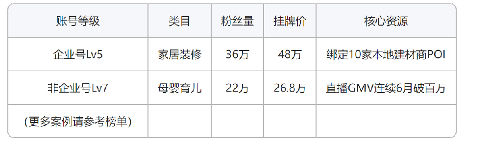 抖音高等级号买卖价格暴涨！买卖网最新行情TOP榜出炉