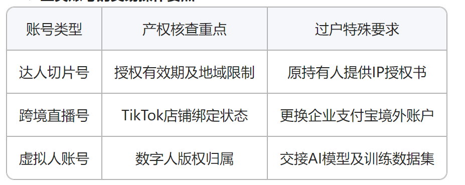 抖音直播号交易激增：买卖网站这3类账号需求翻倍