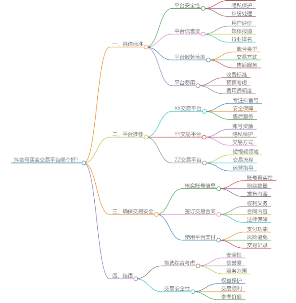 抖音号买卖交易平台哪个好？深度解析与平台推荐